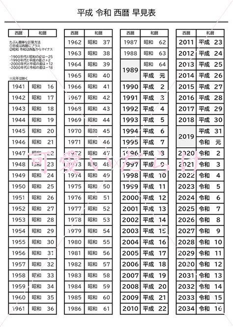 1975年3月2日|指定された年月の旧暦変換表です。